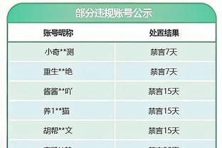 频造杀伤！格兰特半场12中6&11罚10中得23分5板4助